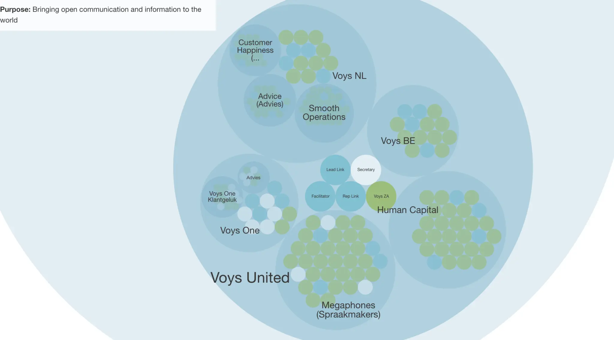 voys-holacracy-cirkels