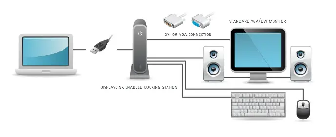 docking station