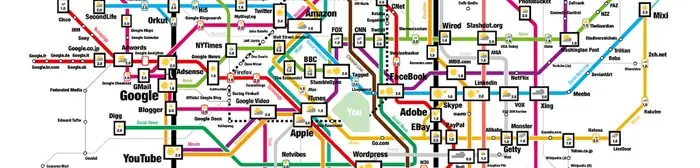 web roadmap
