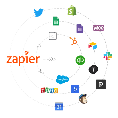 Zapier PABX Integrations