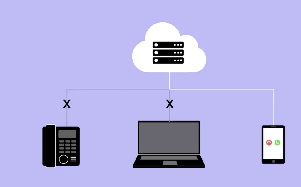 Illustration how how to connect all VoIP softphones