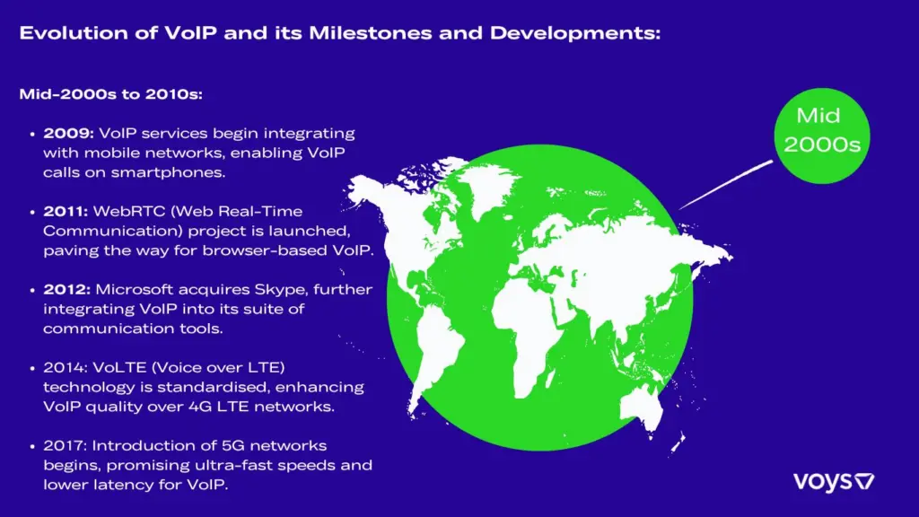 Evolution of Voip mid 2000s Image