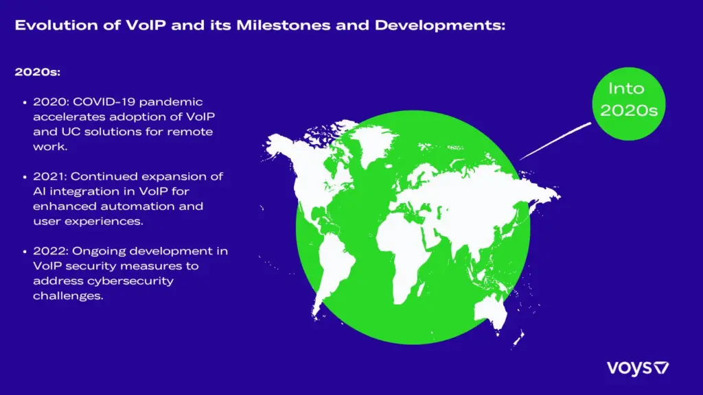 Evolution of Voip 2020s Image
